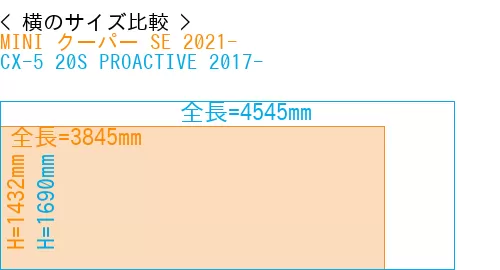 #MINI クーパー SE 2021- + CX-5 20S PROACTIVE 2017-